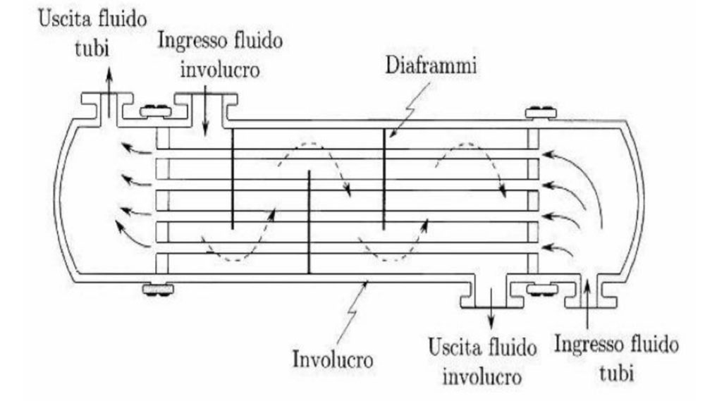 schema_scambiatore_fascio_tubiero.jpg